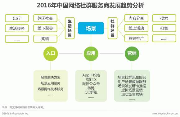 腾讯系生态主导下的中国网络社群演进与技术服务新趋势