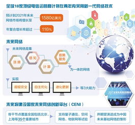全球18家顶级电信运营商加速布局下一代网络技术，推动数字化转型